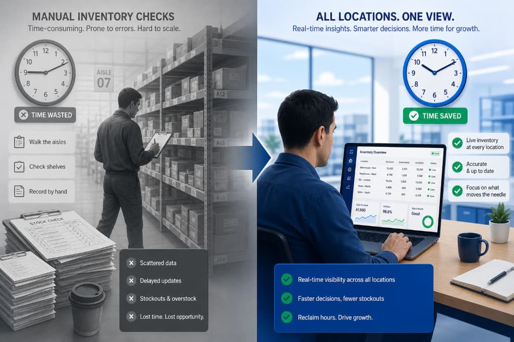Before and after: manual inventory checks with scattered data versus Sense-Tech live inventory overview across all locations